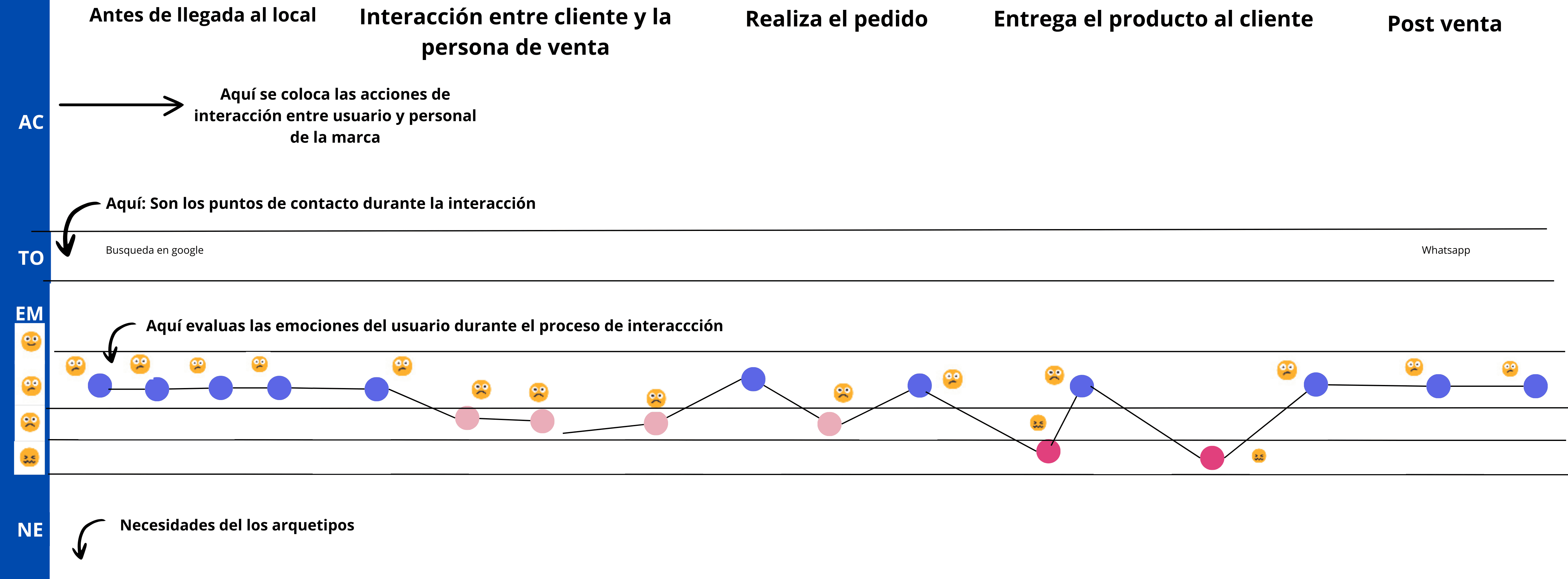 Customer Experience- Maps Journey- WEB (1)