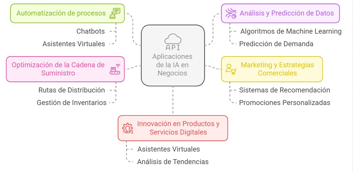 web inteligencia artificial